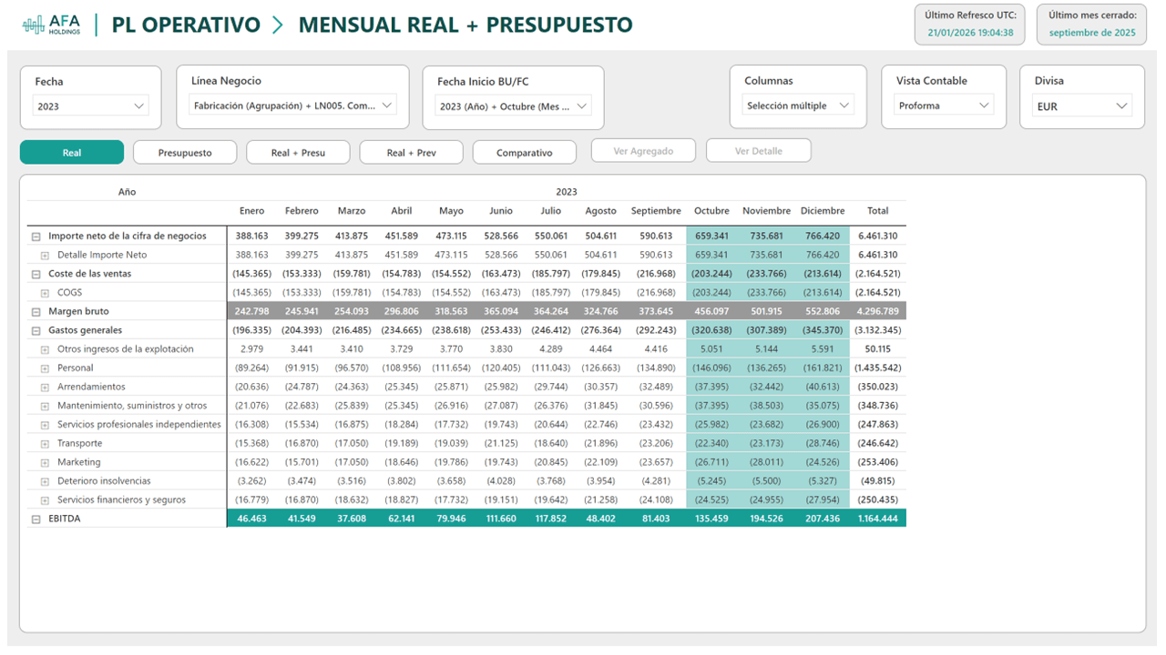 PL Operativo — Mensual vs. Presupuesto
