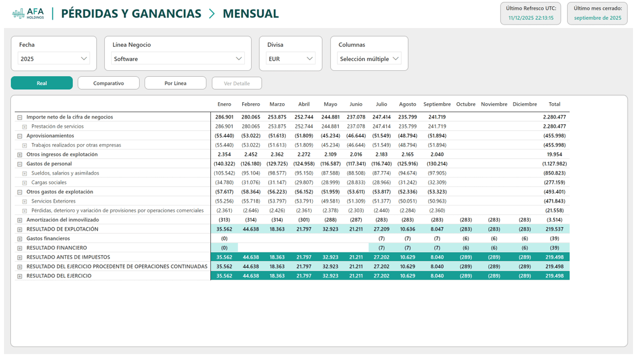 Pérdidas y Ganancias — Vista Mensual